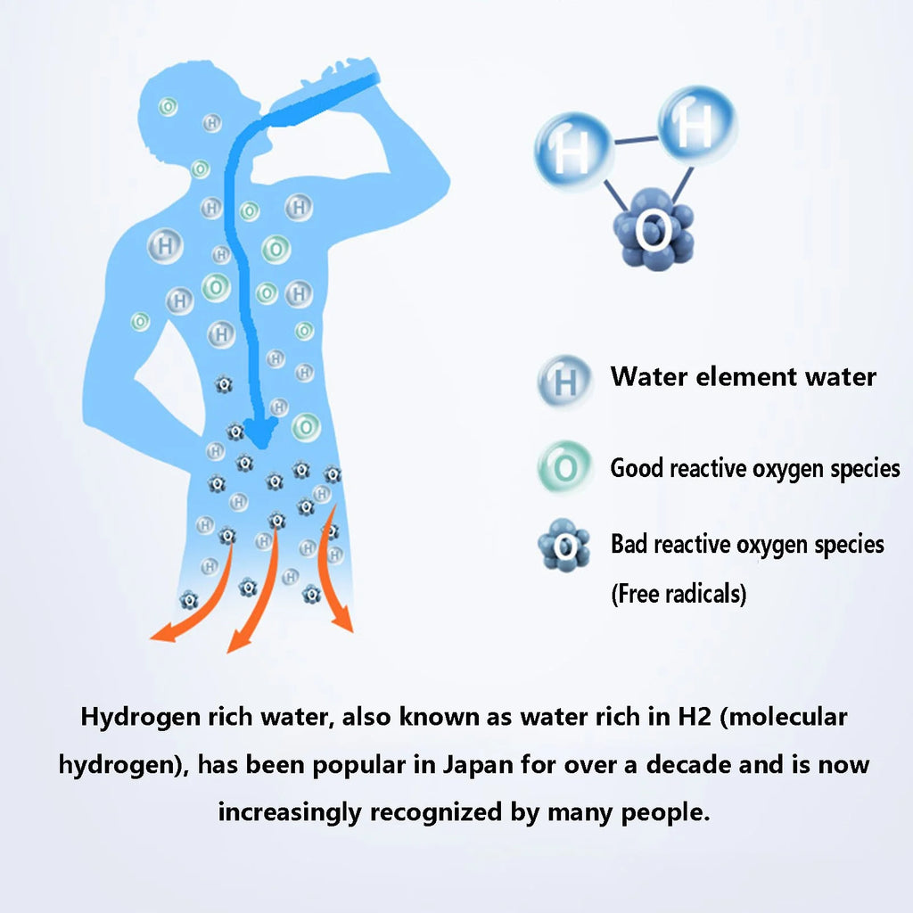 Portable Hydrogen Water Generator and Purifier - USB Rechargeable Ionizer Bottle (360ml)